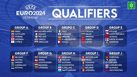 unibet euro odds|Euro Group Tables .